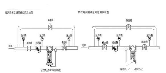 自力式调节阀装置图解